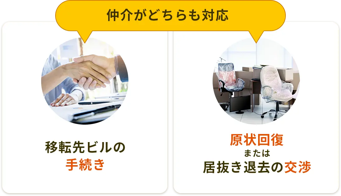 移転先ビルの手続きと、原状回復または居抜き退去の交渉は仲介がどちらも対応。