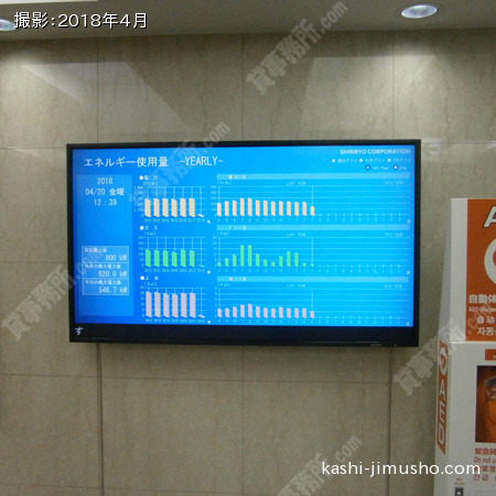 消費エネルギー表示板